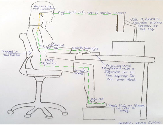 Desk Ergonomics: Work