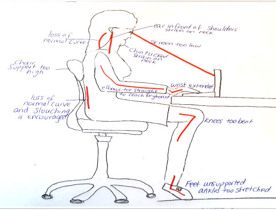 Desk Ergonomics: Work