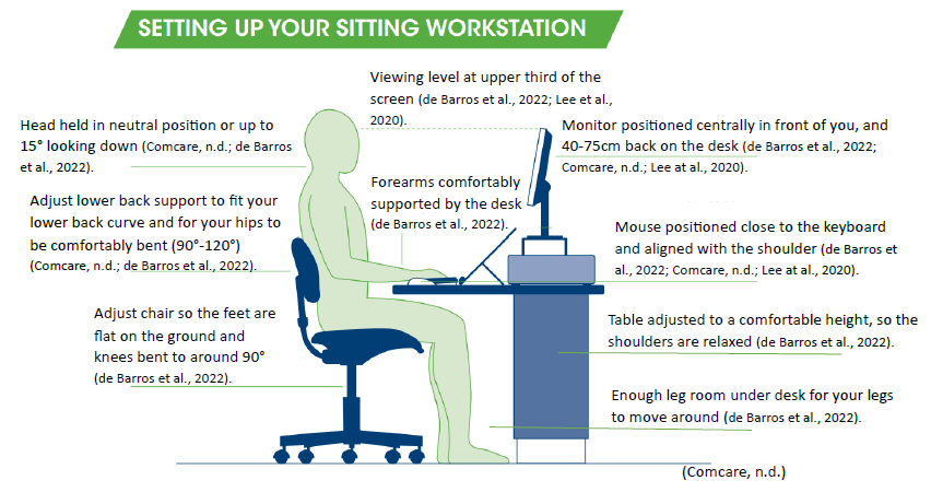 desk ergonomics